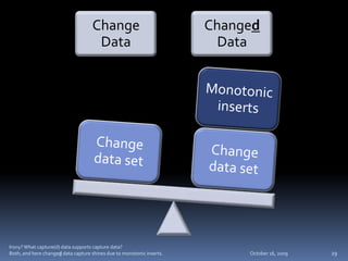 Change Data Capture | PPTX