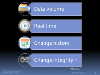 Change Data Capture | PPTX