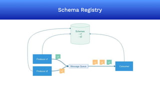 Change data capture | PPTX