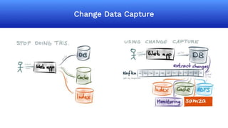 Change data capture | PPTX
