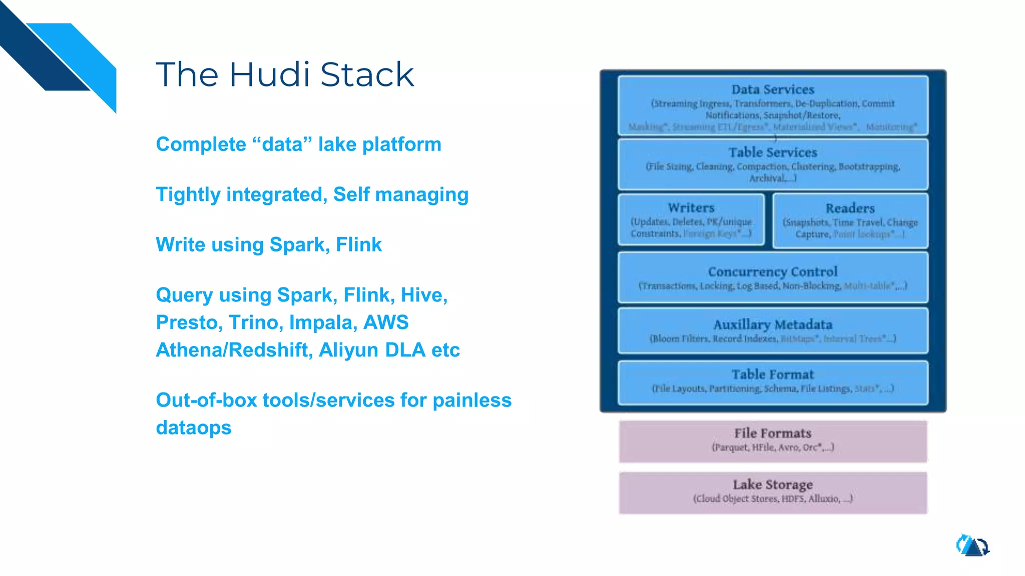 The Hudi Stack
Complete “data” lake platform
Tightly integrated, Self managing
Write using Spark, Flink
Query using Spark, Flink, Hive,
Presto, Trino, Impala, AWS
Athena/Redshift, Aliyun DLA etc
Out-of-box tools/services for painless
dataops
 