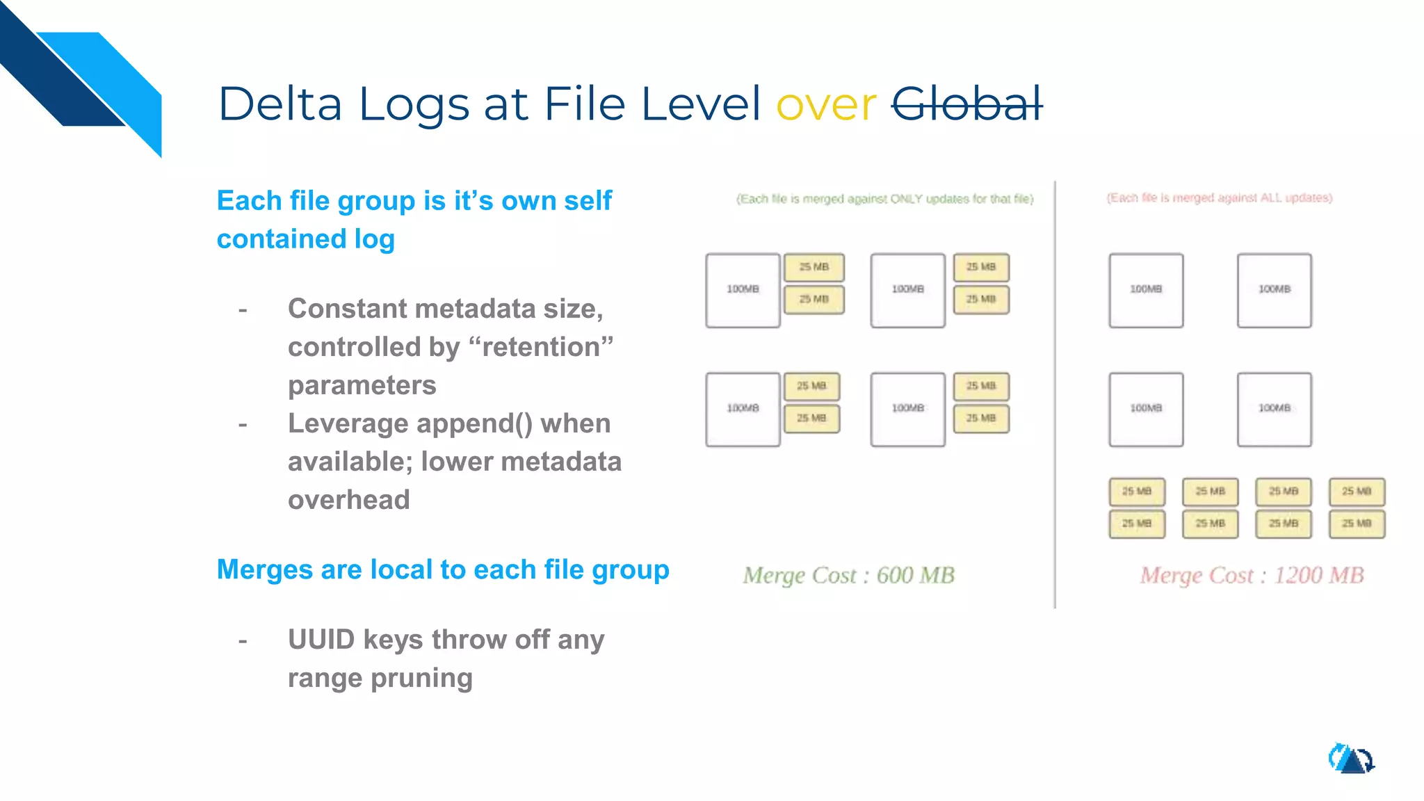 Delta Logs at File Level over Global
Each file group is it’s own self
contained log
- Constant metadata size,
controlled by “retention”
parameters
- Leverage append() when
available; lower metadata
overhead
Merges are local to each file group
- UUID keys throw off any
range pruning
 