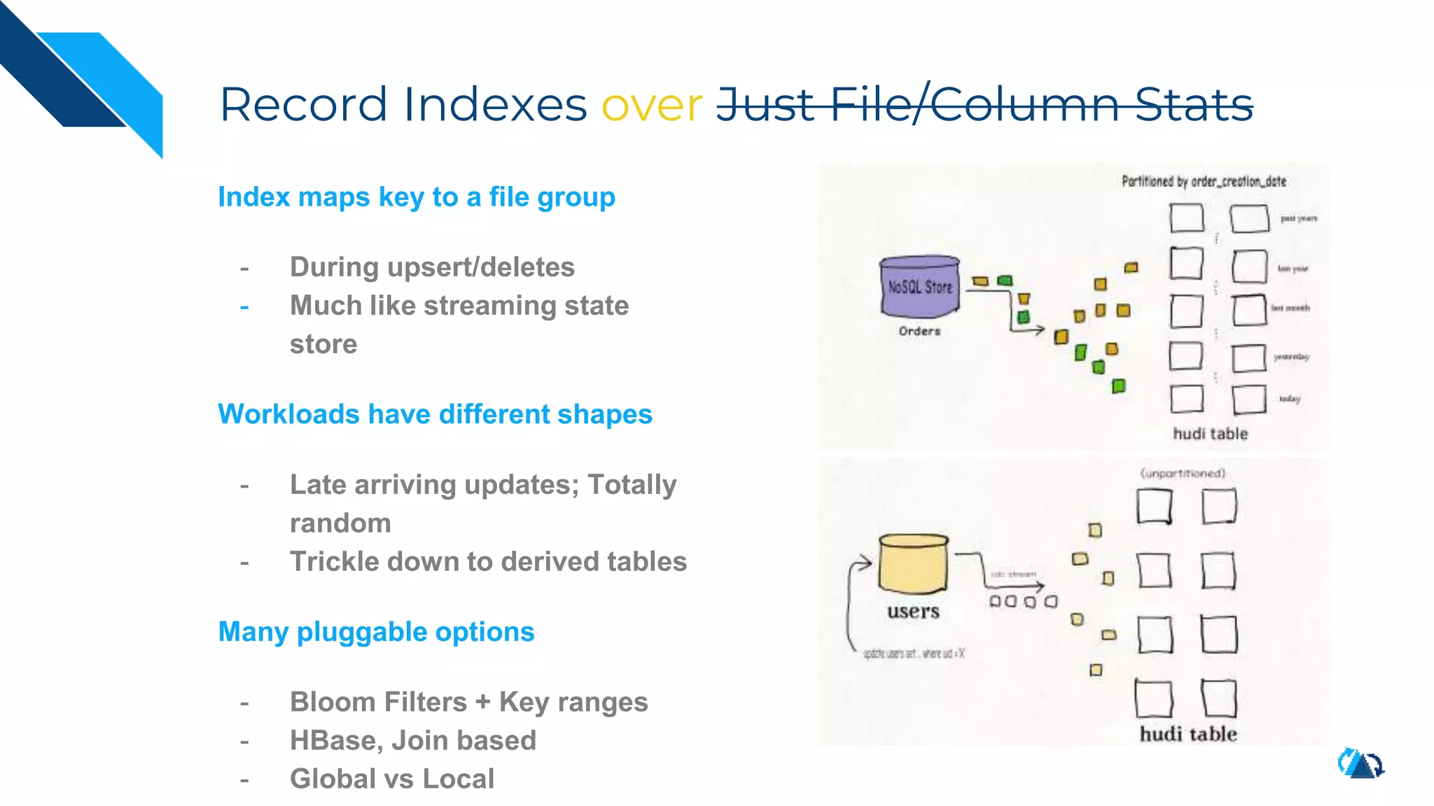 Record Indexes over Just File/Column Stats
Index maps key to a file group
- During upsert/deletes
- Much like streaming state
store
Workloads have different shapes
- Late arriving updates; Totally
random
- Trickle down to derived tables
Many pluggable options
- Bloom Filters + Key ranges
- HBase, Join based
- Global vs Local
 