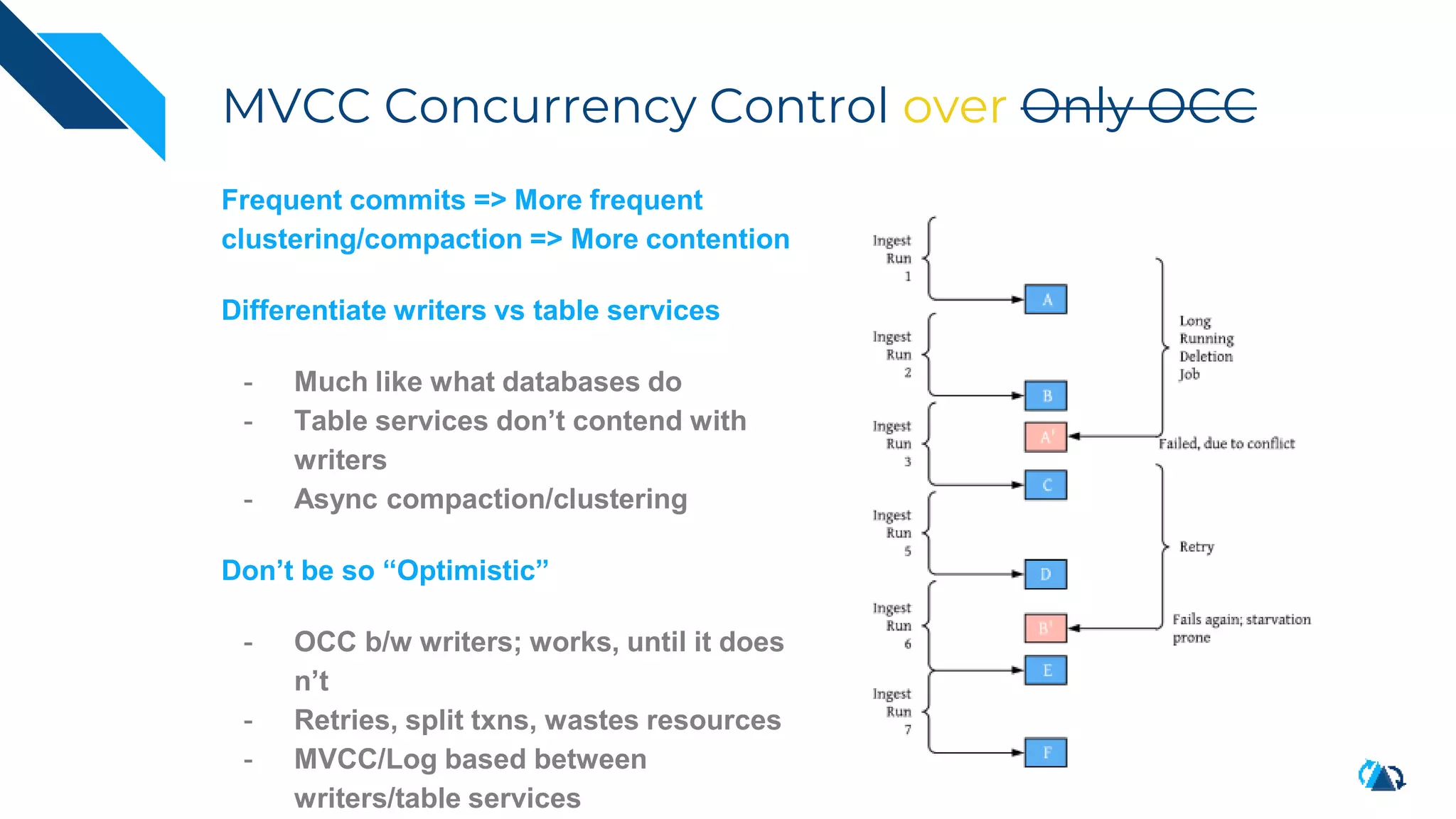 MVCC Concurrency Control over Only OCC
Frequent commits => More frequent
clustering/compaction => More contention
Differentiate writers vs table services
- Much like what databases do
- Table services don’t contend with
writers
- Async compaction/clustering
Don’t be so “Optimistic”
- OCC b/w writers; works, until it does
n’t
- Retries, split txns, wastes resources
- MVCC/Log based between
writers/table services
 