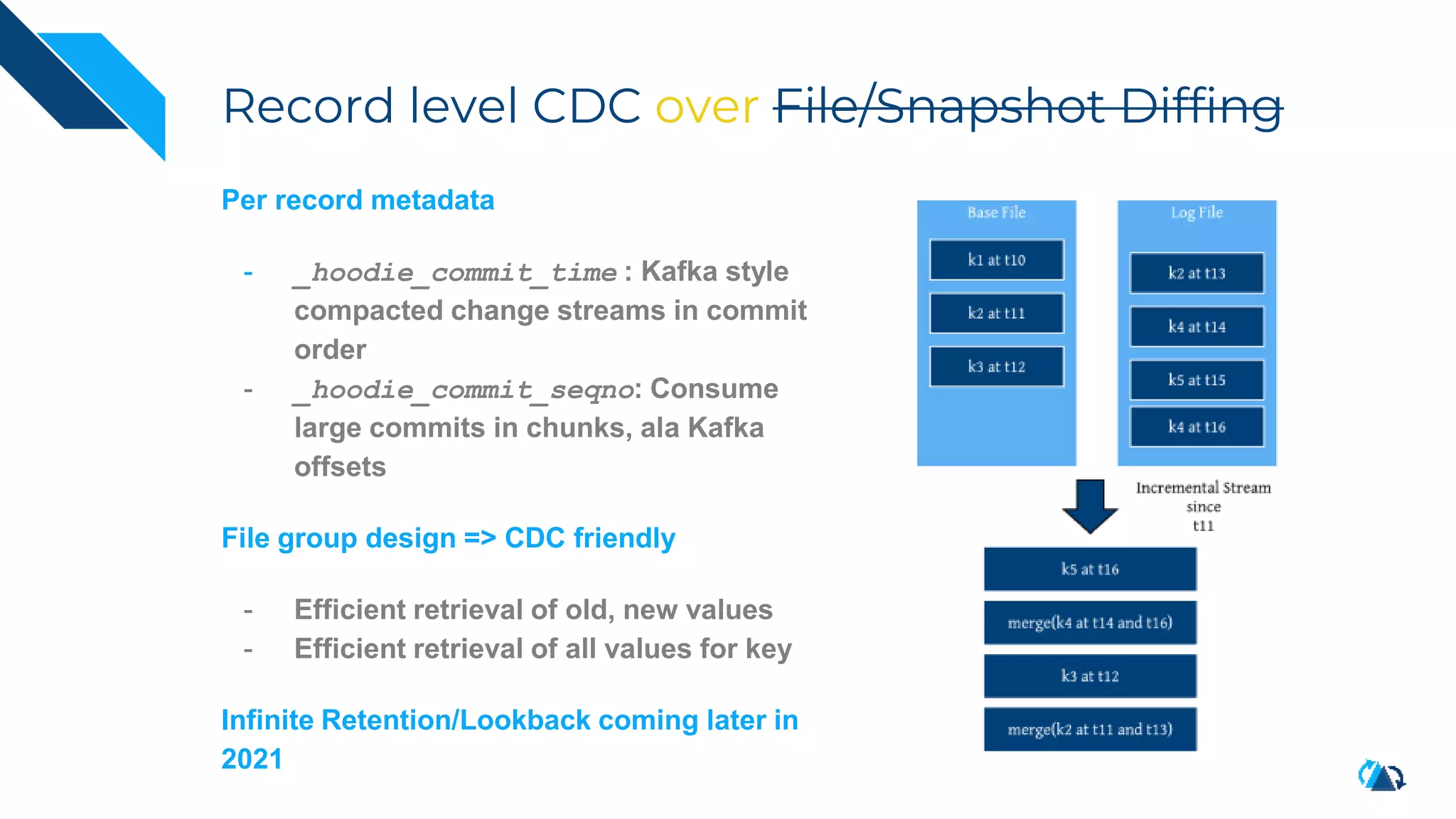 Record level CDC over File/Snapshot Diffing
Per record metadata
- _hoodie_commit_time : Kafka style
compacted change streams in commit
order
- _hoodie_commit_seqno: Consume
large commits in chunks, ala Kafka
offsets
File group design => CDC friendly
- Efficient retrieval of old, new values
- Efficient retrieval of all values for key
Infinite Retention/Lookback coming later in
2021
 