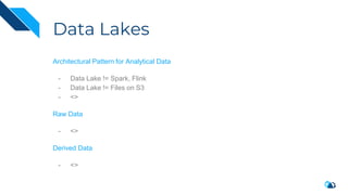 Data Lakes
Architectural Pattern for Analytical Data
- Data Lake != Spark, Flink
- Data Lake != Files on S3
- <>
Raw Data
- <>
Derived Data
- <>
 
