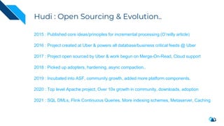 Hudi : Open Sourcing & Evolution..
2015 : Published core ideas/principles for incremental processing (O’reilly article)
2016 : Project created at Uber & powers all database/business critical feeds @ Uber
2017 : Project open sourced by Uber & work begun on Merge-On-Read, Cloud support
2018 : Picked up adopters, hardening, async compaction..
2019 : Incubated into ASF, community growth, added more platform components.
2020 : Top level Apache project, Over 10x growth in community, downloads, adoption
2021 : SQL DMLs, Flink Continuous Queries, More indexing schemes, Metaserver, Caching
 