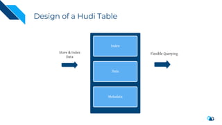 Design of a Hudi Table
 