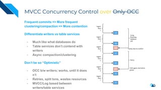 MVCC Concurrency Control over Only OCC
Frequent commits => More frequent
clustering/compaction => More contention
Differentiate writers vs table services
- Much like what databases do
- Table services don’t contend with
writers
- Async compaction/clustering
Don’t be so “Optimistic”
- OCC b/w writers; works, until it does
n’t
- Retries, split txns, wastes resources
- MVCC/Log based between
writers/table services
 