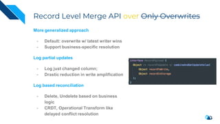 Record Level Merge API over Only Overwrites
More generalized approach
- Default: overwrite w/ latest writer wins
- Support business-specific resolution
Log partial updates
- Log just changed column;
- Drastic reduction in write amplification
Log based reconciliation
- Delete, Undelete based on business
logic
- CRDT, Operational Transform like
delayed conflict resolution
 