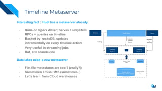 Timeline Metaserver
Interesting fact : Hudi has a metaserver already
- Runs on Spark driver; Serves FileSystem
RPCs + queries on timeline
- Backed by rocksDB, updated
incrementally on every timeline action
- Very useful in streaming jobs
- But, still standalone
Data lakes need a new metaserver
- Flat file metastores are cool? (really?)
- Sometimes I miss HMS (sometimes..)
- Let’s learn from Cloud warehouses
 