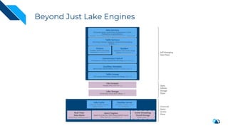 Beyond Just Lake Engines
 