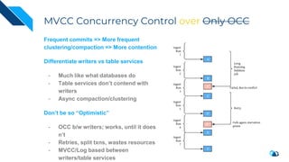 MVCC Concurrency Control over Only OCC
Frequent commits => More frequent
clustering/compaction => More contention
Differen...