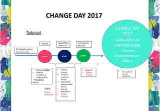 Change Day 2017 tulee
– lähdetkö mukaan?
Ehdotus työpajapäiviksi:
• Hyvinkää /Kuuma-seutu ma 6.2.
• Hämeenlinna ti 7.2.
• Tampere ke 8.2.
• Jyväskylä to 9.2.
• Ylä-Savo pe 10.2.
 