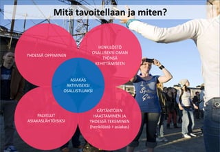 Tavoite + lupaukset =
Change Day
 