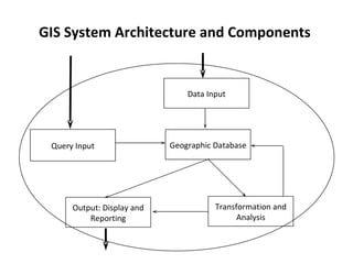 Change detection | PPT