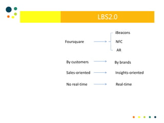 LBS2.0
Foursquare
iBeacons
NFC
AR
By customers By brands
Sales-oriented Insights-oriented
No real-time Real-time
 