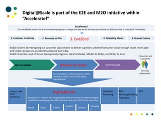 Accelerate!
Our worldwide, multi-year transformation program to change the way we do business and unlock our full potential. It consists of 5 initiatives
End2End aims at redesigning our customer value chains to deliver superior customer/consumer value through faster, more agile
and simpler processes, excellently executed every day.
End2End consists out of 3 core deployment programs: Idea to Market, Market to Order, and Order to Cash
Idea to Market Order to Cash
1. Customer Centricity 2. Resource to Win 3. End2End 4. Operating Model 5. Growth Culture
Consumer and
Customers
Two way
relationship
Market to Order
Empowers 17 markets and the global BGs with 6 common foundational digital
capabilities impacting up to 4,000 marketers and up to 50% of the sales force
Search Social E-Sales
Analytic
s
Campaig
n
Content
Currently there are five programs within
Market to Order, one of them being
Digital@Scale
Channel CRM
(M2O
Excellence)
Digital@Scale B2CB2B
Winning Building
Proposals
Customer
Financing
Digital@Scale is part of the E2E and M2O initiative within
“Accelerate!”
 