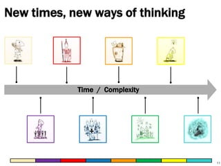 New times, new ways of thinking

Time / Complexity

11

 