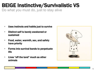 BEIGE Instinctive/Survivalistic VS
Do what you must do, just to stay alive

‣

Uses instincts and habits just to survive

‣

Distinct self is barely awakened or
sustained

‣

Food, water, warmth, sex, and safety
have priority

‣

Forms into survival bands to perpetuate
life

‣

Lives “off the land” much as other
animals

12

 