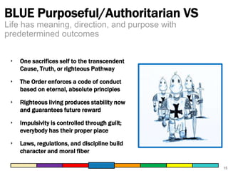 BLUE Purposeful/Authoritarian VS
Life has meaning, direction, and purpose with
predetermined outcomes
‣

One sacrifices self to the transcendent
Cause, Truth, or righteous Pathway

‣

The Order enforces a code of conduct
based on eternal, absolute principles

‣

Righteous living produces stability now
and guarantees future reward

‣

Impulsivity is controlled through guilt;
everybody has their proper place

‣

Laws, regulations, and discipline build
character and moral fiber
15

 