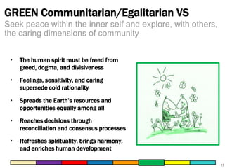 GREEN Communitarian/Egalitarian VS
Seek peace within the inner self and explore, with others,
the caring dimensions of community
‣

The human spirit must be freed from
greed, dogma, and divisiveness

‣

Feelings, sensitivity, and caring
supersede cold rationality

‣

Spreads the Earth’s resources and
opportunities equally among all

‣

Reaches decisions through
reconciliation and consensus processes

‣

Refreshes spirituality, brings harmony,
and enriches human development
17

 
