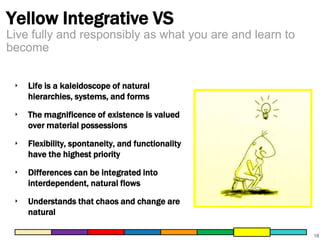 Yellow Integrative VS
Live fully and responsibly as what you are and learn to
become
‣

Life is a kaleidoscope of natural
hierarchies, systems, and forms

‣

The magnificence of existence is valued
over material possessions

‣

Flexibility, spontaneity, and functionality
have the highest priority

‣

Differences can be integrated into
interdependent, natural flows

‣

Understands that chaos and change are
natural
18

 