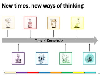 New times, new ways of thinking

Time / Complexity

20

 