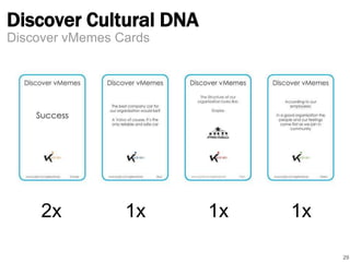 Discover Cultural DNA
Discover vMemes Cards

2x

1x

1x

1x
29

 