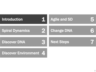 Introduction

1

Agile and SD

5

Spiral Dynamics

2

Change DNA

6

Discover DNA

3

Next Steps

7

Discover Environment

4

Section Title

8
3

 