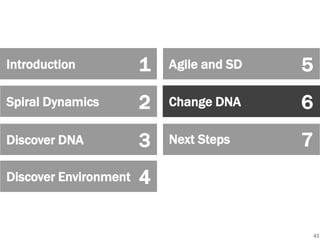 Introduction

1

Agile and SD

5

Spiral Dynamics

2

Change DNA

6

Discover DNA

3

Next Steps

7

Discover Environment

4

Section Title

8
43

 