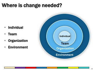 Where is change needed?

‣ Individual
‣ Team
‣ Organization
‣ Environment

Individual

Team
Organization
Environment

44

 