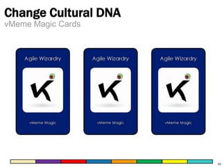 Change Cultural DNA
vMeme Magic Cards

46

 