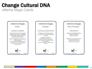 Change Cultural DNA
vMeme Magic Cards

47

 