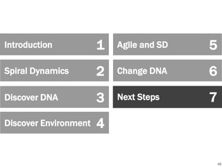 Introduction

1

Agile and SD

5

Spiral Dynamics

2

Change DNA

6

Discover DNA

3

Next Steps

7

Discover Environment

4

Section Title

8
48

 