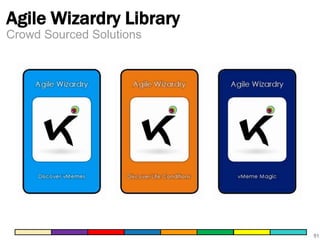Agile Wizardry Library
Crowd Sourced Solutions

51

 