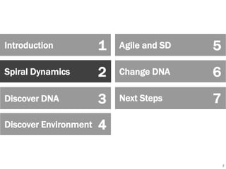 Introduction

1

Agile and SD

5

Spiral Dynamics

2

Change DNA

6

Discover DNA

3

Next Steps

7

Discover Environment

4

Section Title

8
7

 