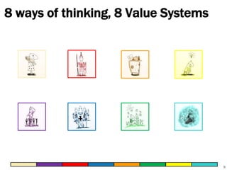 8 ways of thinking, 8 Value Systems

9

 