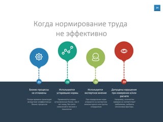 24
Когда нормирование труда
не эффективно
01 02 03 04
Бизнес-процессы
не отлажены
Потери времени происходят
вследствие неэффективных
бизнес-процессов
Используются
устаревшие нормы
Применяются нормы
установленные более, чем 5
лет назад, без учета
изменений в технике и
технологии
Используется
экспертное мнение
При определении норм
опираются на экспертное
мнение одного или группы
сотрудников
Допущены нарушения
при измерении и/или
расчете
Например, количество
замеров не соответствует
требуемому, выбраны
незначимые факторы.
 