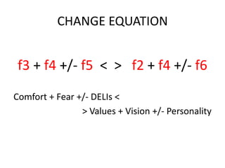 CHANGE EQUATION


 f3 + f4 +/- f5 < > f2 + f4 +/- f6

Comfort + Fear +/- DELIs <
                > Values + Vision +/- Personality
 