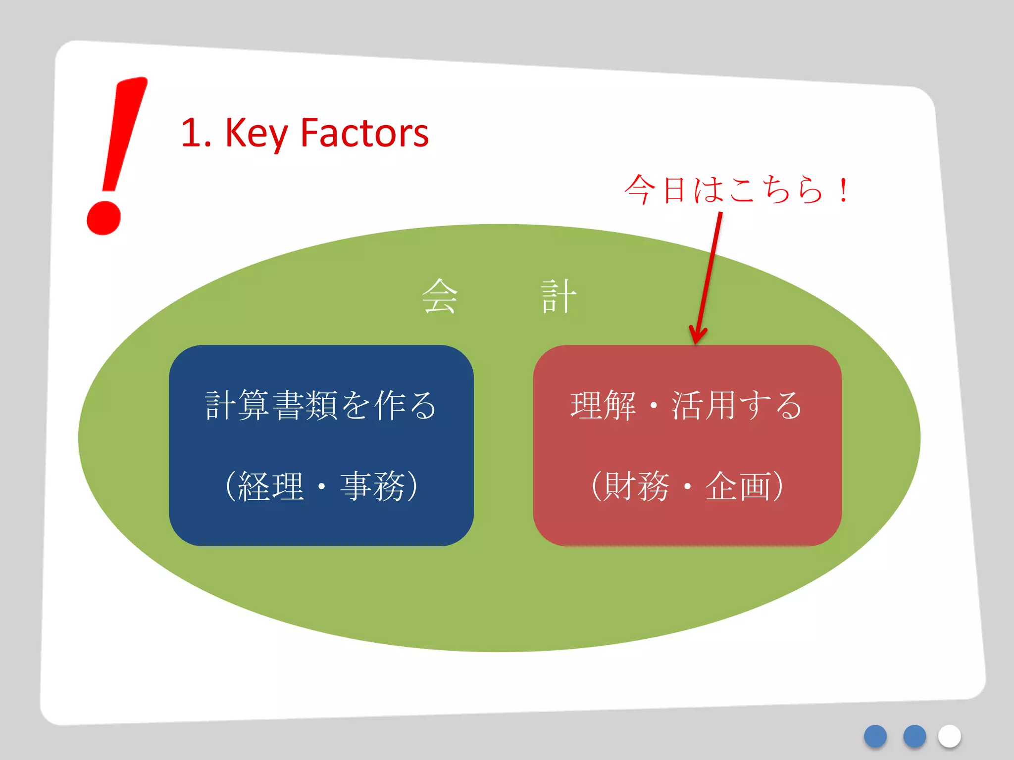 1. Key Factors
会 計
計算書類を作る
（経理・事務）
理解・活用する
（財務・企画）
今日はこちら！
 