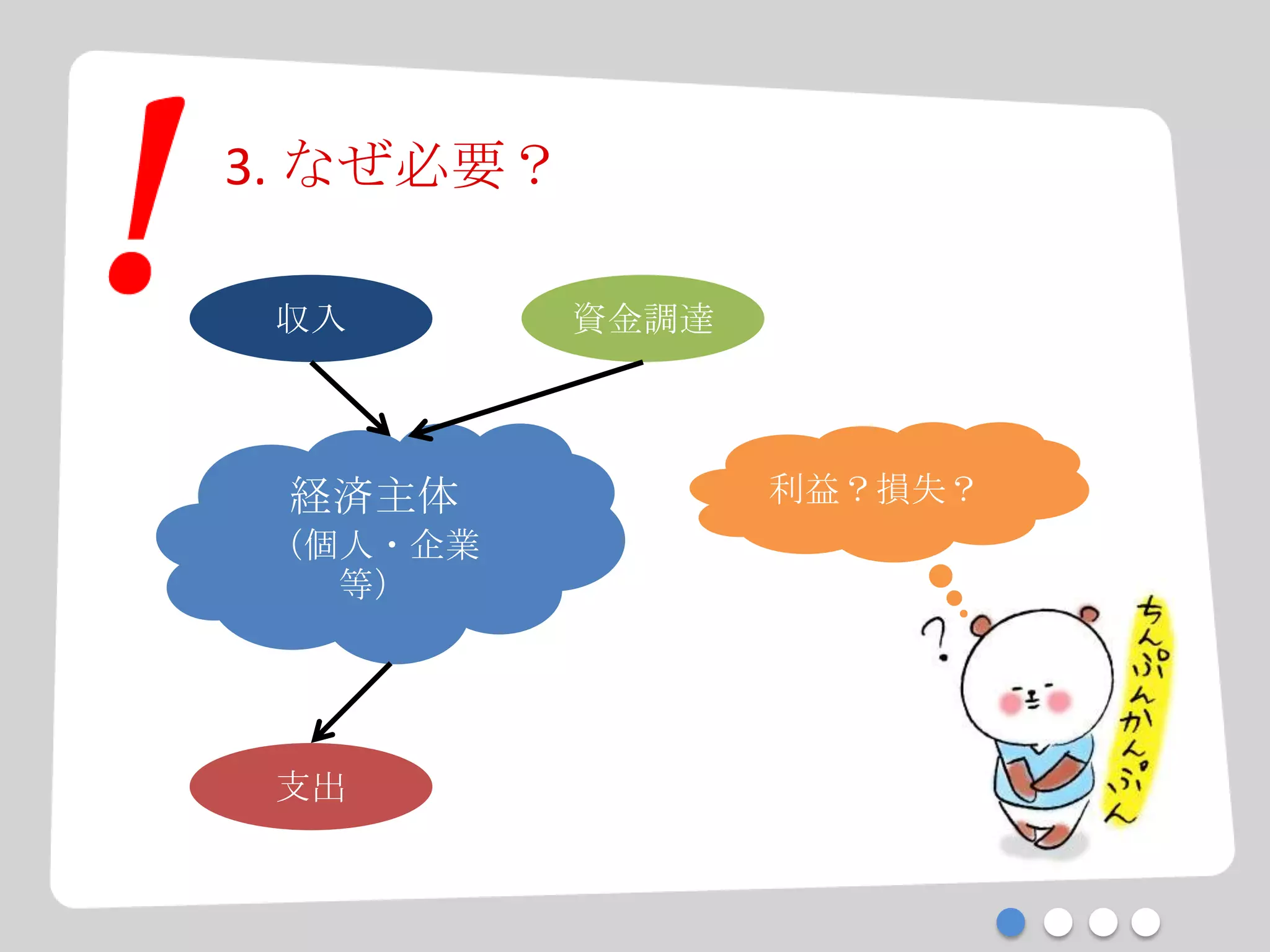 3. なぜ必要？
経済主体
（個人・企業
等）
収入
支出
資金調達
利益？損失？
 
