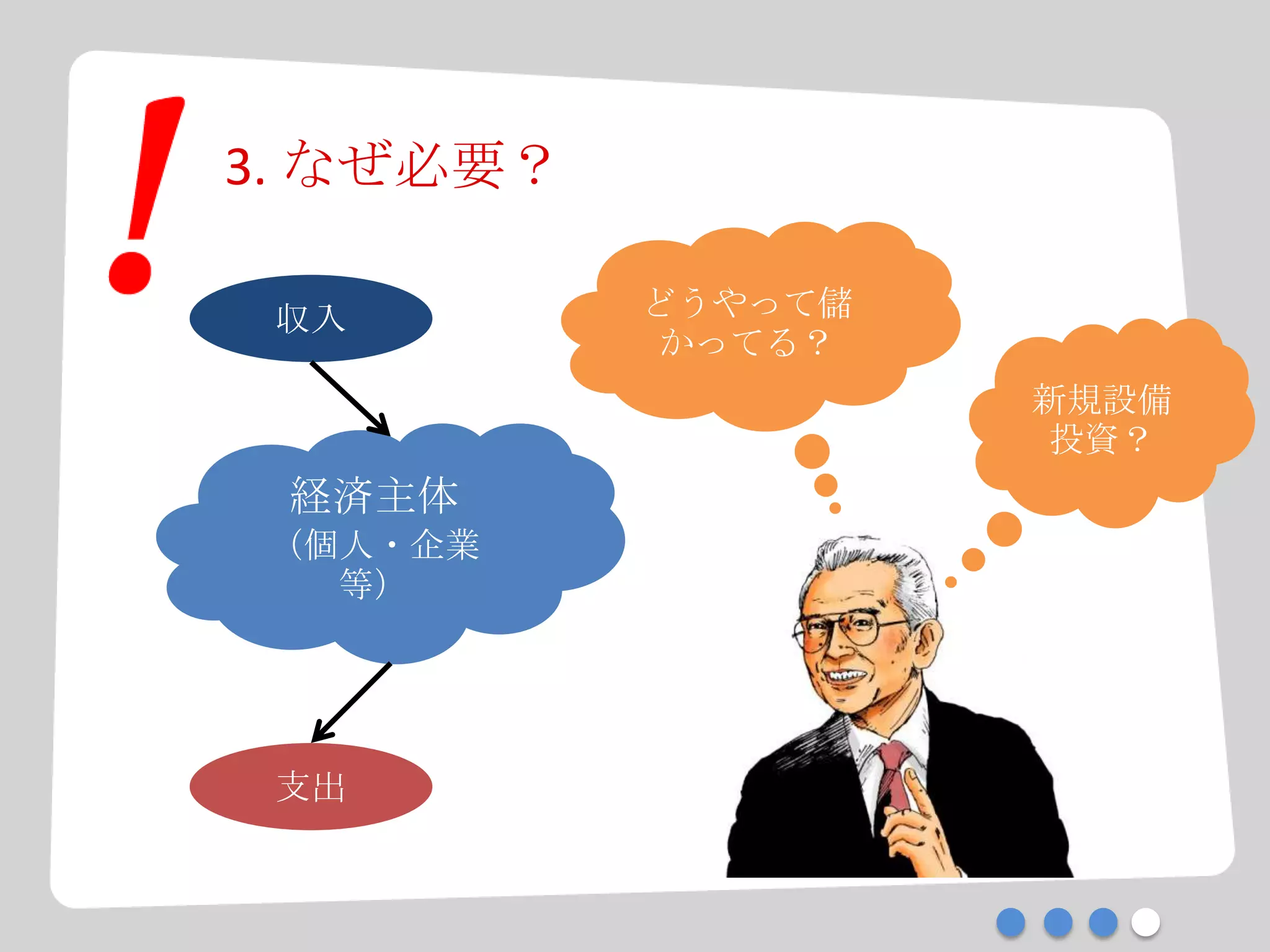 3. なぜ必要？
経済主体
（個人・企業
等）
収入
支出
どうやって儲
かってる？
新規設備
投資？
 