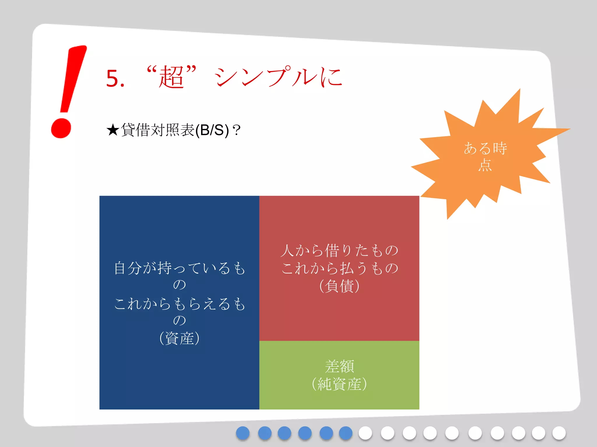 5. “超”シンプルに
★貸借対照表(B/S)？
自分が持っているも
の
これからもらえるも
の
（資産）
人から借りたもの
これから払うもの
（負債）
差額
（純資産）
ある時
点
 
