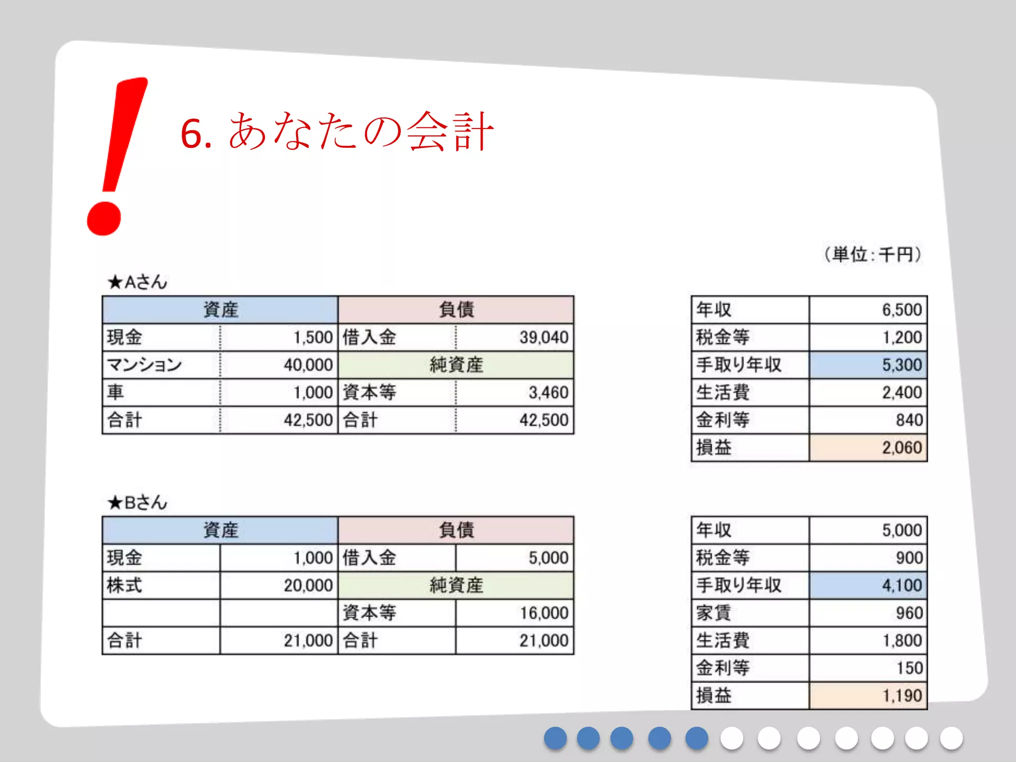 6. あなたの会計
 