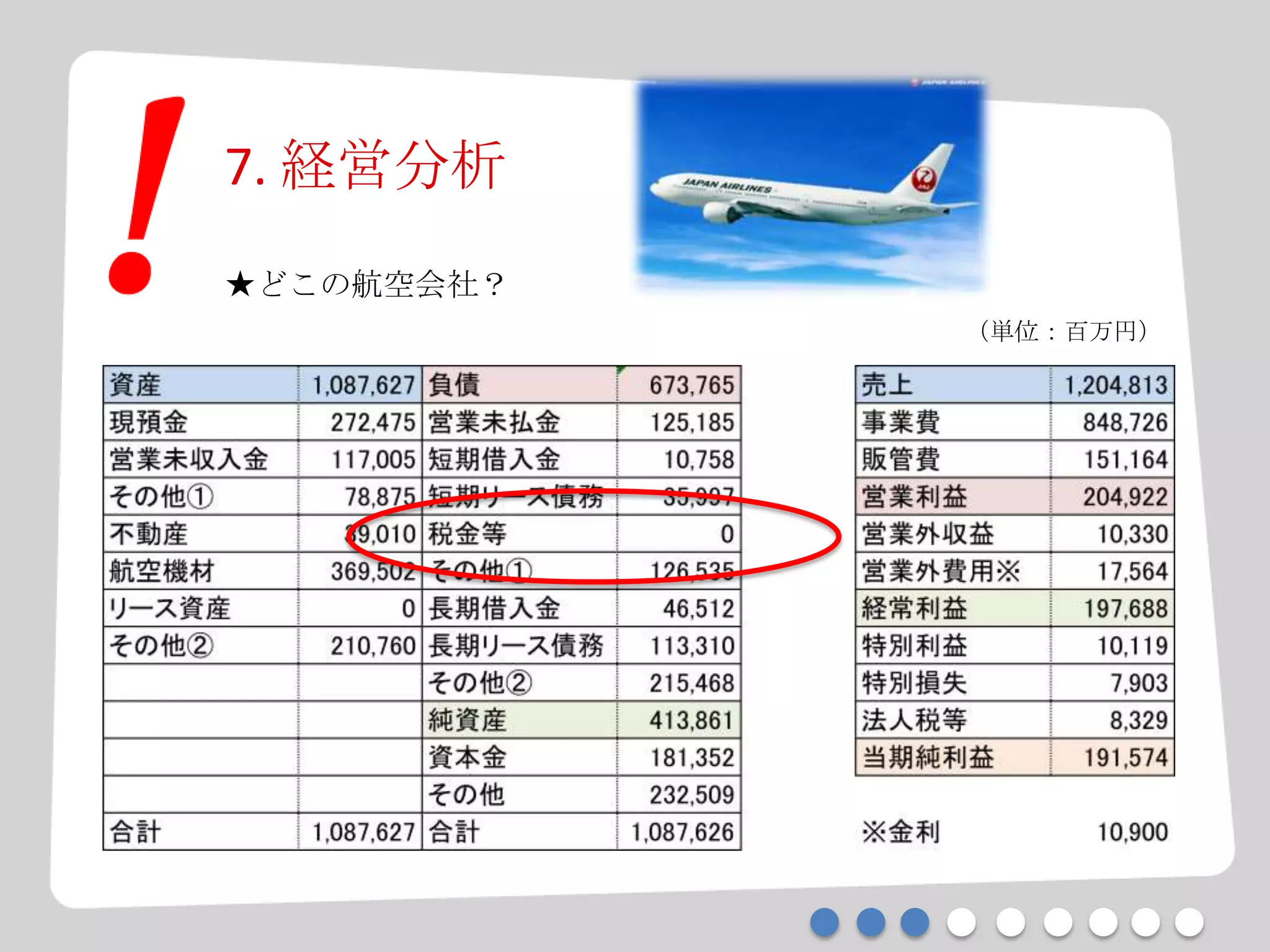 7. 経営分析
★どこの航空会社？
（単位：百万円）
 