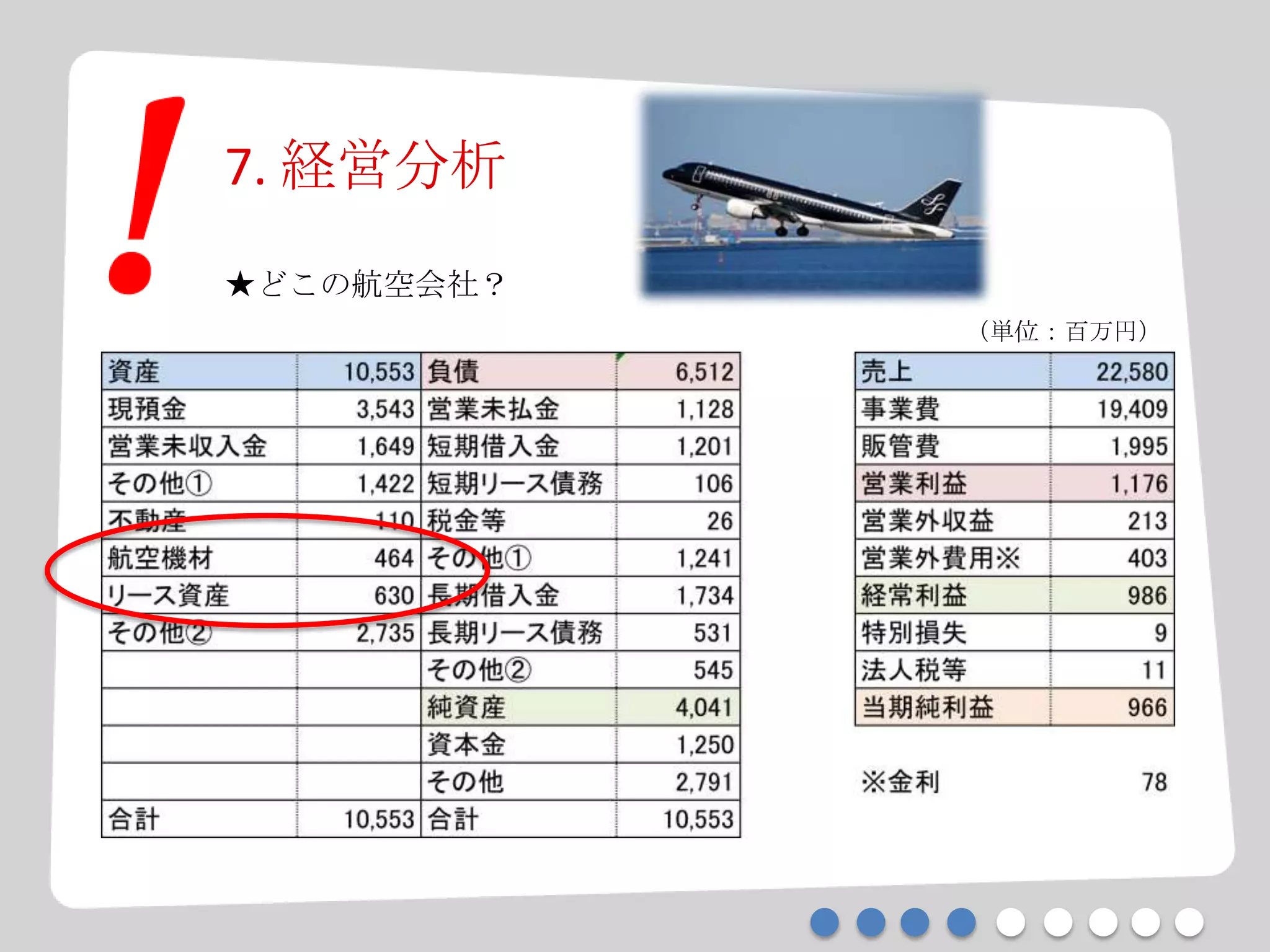 7. 経営分析
★どこの航空会社？
（単位：百万円）
 