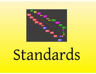 Change frameworks slides | PDF