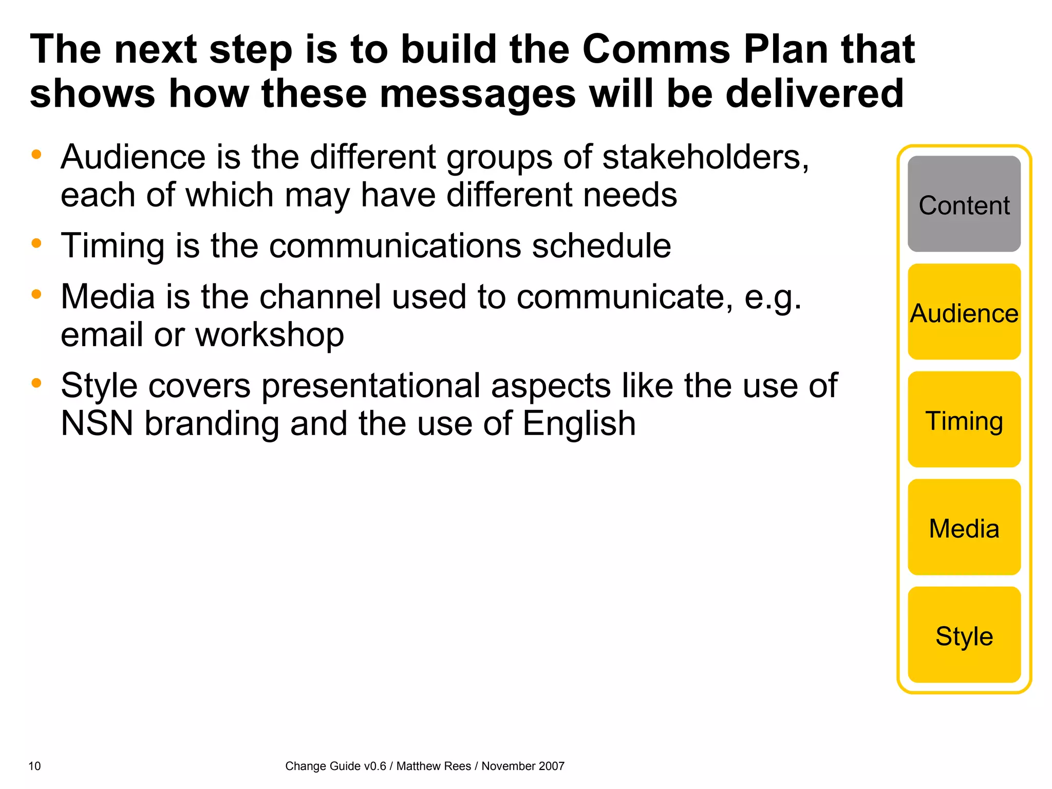 The next step is to build the Comms Plan that shows how these messages will be delivered Audience is the different groups of stakeholders, each of which may have different needs Timing is the communications schedule Media is the channel used to communicate, e.g. email or workshop Style covers presentational aspects like the use of NSN branding and the use of English Content Timing Media Style Audience 
