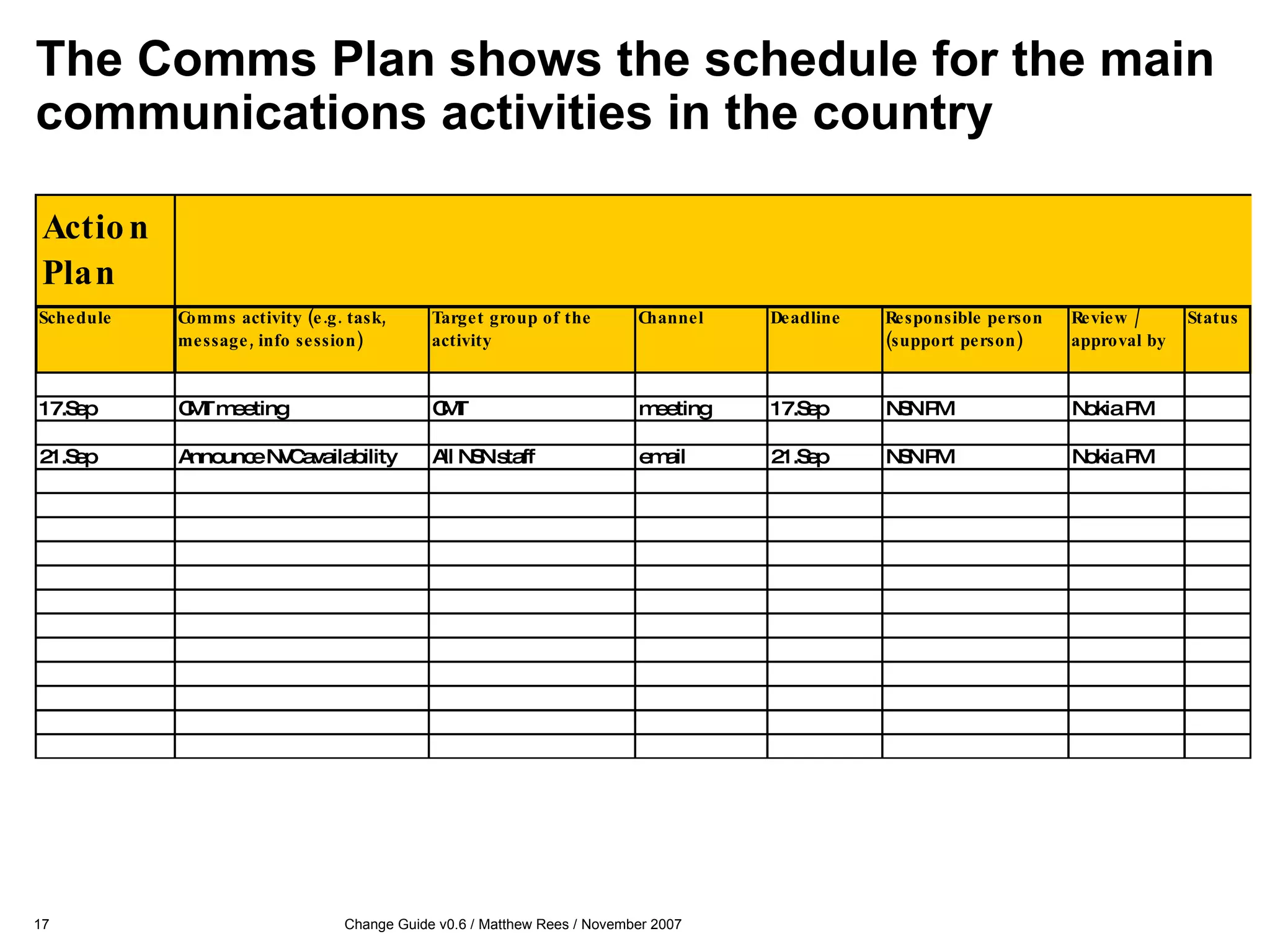The Comms Plan shows the schedule for the main communications activities in the country 